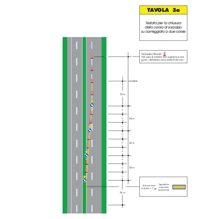 Diagrama de diseño para señales temporales de obras de construcción Tab.3A